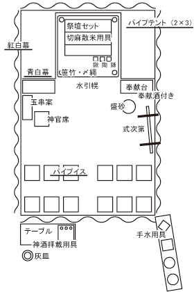 地鎮祭Aセット標準レイアウト図